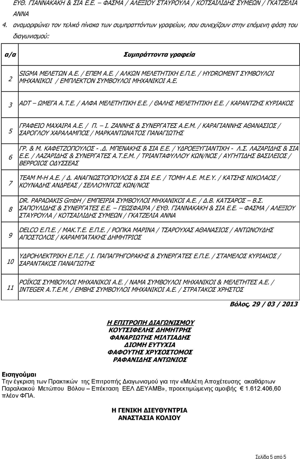 ΕΤΩΝ Α.Ε. / ΕΠΕΜ Α.Ε. / ΑΛΚΩΝ ΜΕΛΕΤΗΤΙΚΗ Ε.Π.Ε. / HYDROMENT ΣΥΜΒΟΥΛΟΙ ΜΗΧΑΝΙΚΟΙ / ΕΜΠΛΕΚΤΟΝ ΣΥΜΒΟΥΛΟΙ ΜΗΧΑΝΙΚΟΙ Α.Ε. 3 ADT ΩΜΕΓΑ Α.Τ.Ε. / ΑΛΦΑ ΜΕΛΕΤΗΤΙΚΗ Ε.Ε. / ΘΑΛΗΣ ΜΕΛΕΤΗΤΙΚΗ Ε.Ε. / ΚΑΡΑΝΤΖΗΣ ΚΥΡΙΑΚΟΣ 5 6 7 8 9 ΓΡΑΦΕΙΟ ΜΑΧΑΙΡΑ Α.