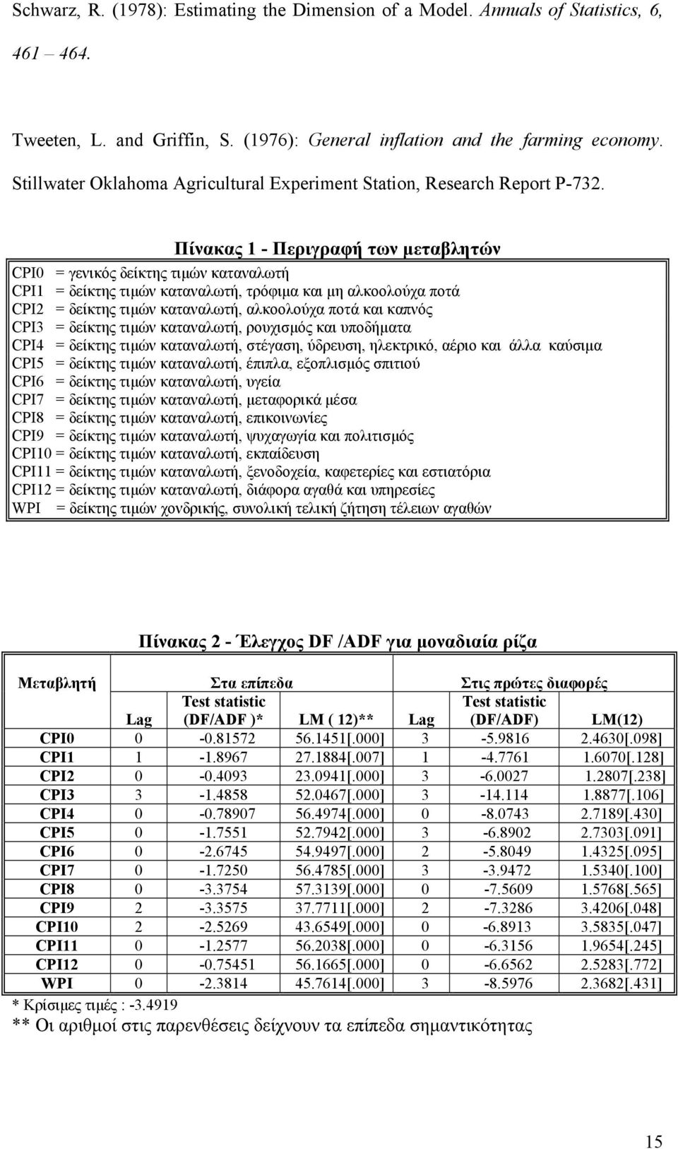 Πίνακας 1 - Περιγραφή των µεταβλητών CPI0 = γενικός δείκτης τιµών καταναλωτή CPI1 = δείκτης τιµών καταναλωτή, τρόφιµα και µη αλκοολούχα ποτά CPI2 = δείκτης τιµών καταναλωτή, αλκοολούχα ποτά και