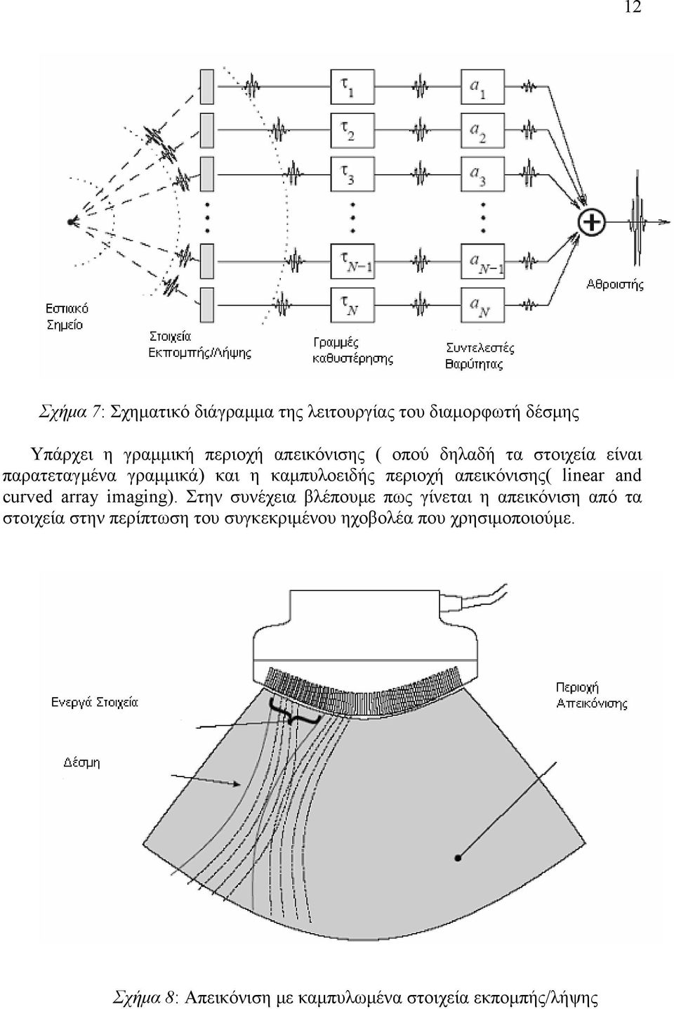 απεικόνισης( liea ad cuved aay imagig).