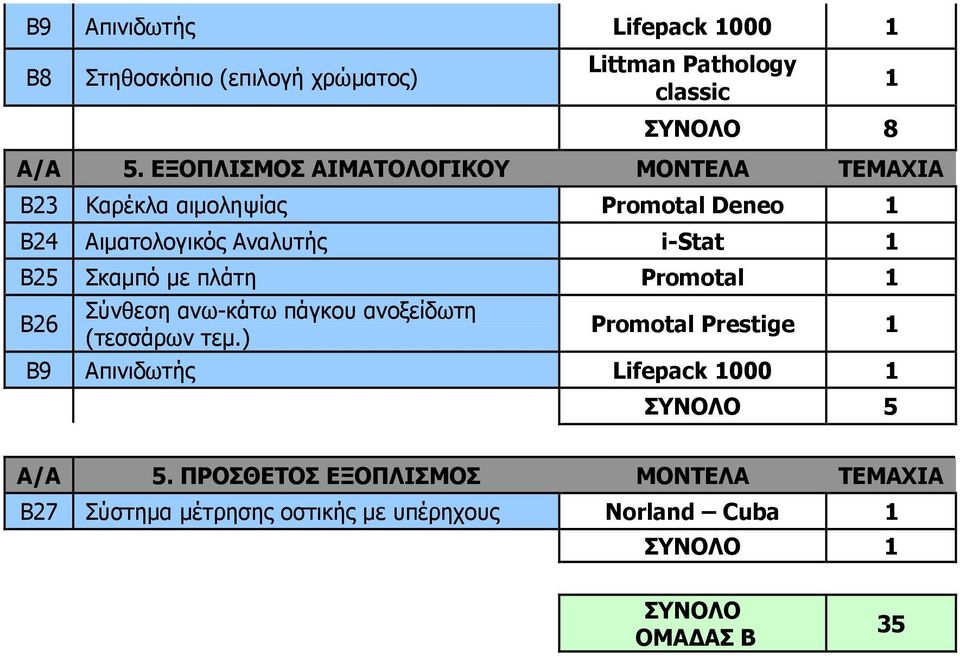 Σκαµπό µε πλάτη Promotal Β26 Σύνθεση ανω-κάτω πάγκου ανοξείδωτη (τεσσάρων τεµ.