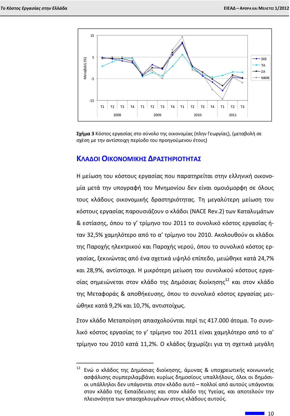 οικονομικής δραστηριότητας. Τη μεγαλύτερη μείωση του κόστους παρουσιάζουν ο κλάδοι (NACE Rev.