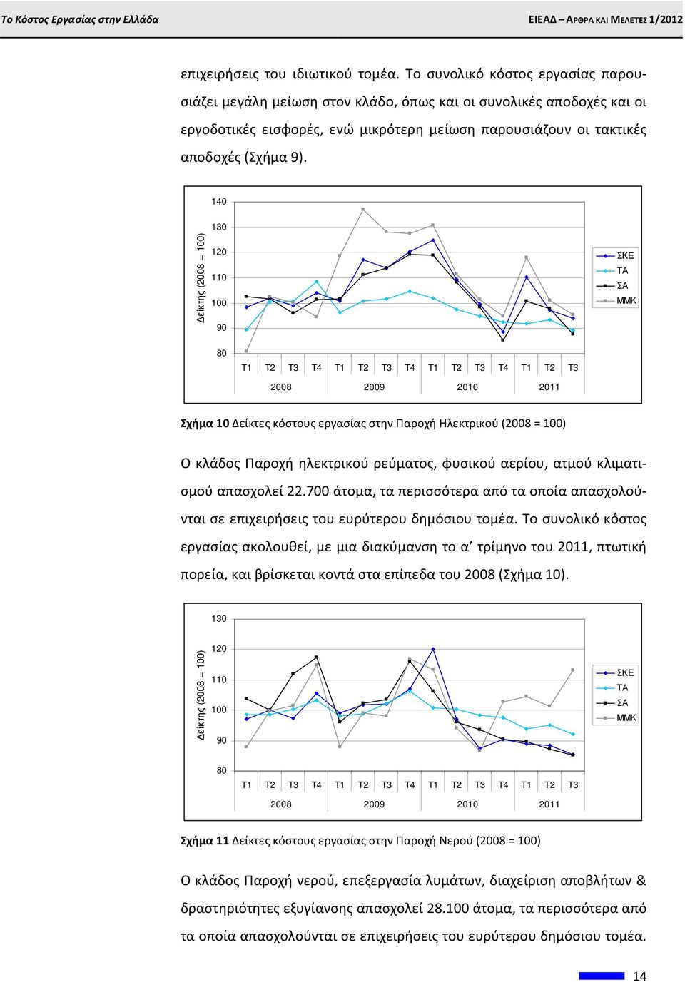 140 είκτης (2008 = 100) 130 120 110 100 90 ΣΚΕ ΤΑ ΣΑ ΜΜΚ 80 Τ1 Τ2 Τ3 Τ4 Τ1 Τ2 Τ3 Τ4 Τ1 Τ2 Τ3 Τ4 Τ1 Τ2 Τ3 2008 2009 2010 2011 Σχήμα 10 Δείκτες κόστους στην Παροχή Ηλεκτρικού (2008 = 100) Ο κλάδος