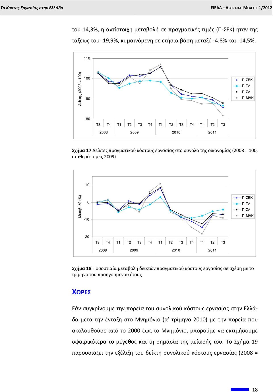 τιμές 2009) 10 Μεταβολή (%) 0-10 Π-ΣΕΚ Π-ΤΑ Π-ΣΑ Π-ΜΜΚ -20 Τ3 Τ4 Τ1 Τ2 Τ3 Τ4 Τ1 Τ2 Τ3 Τ4 Τ1 Τ2 Τ3 2008 2009 2010 2011 Σχήμα 18 Ποσοστιαία μεταβολή δεικτών πραγματικού κόστους σε σχέση με το τρίμηνο