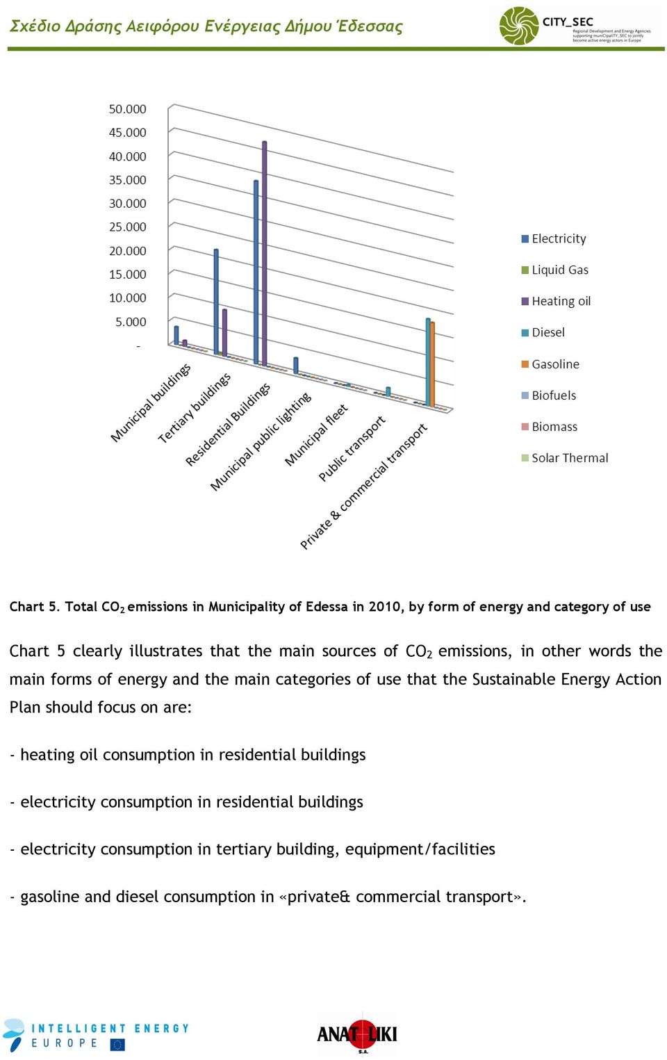 sources of CO 2 emissions, in other words the main forms of energy and the main categories of use that the Sustainable Energy Action