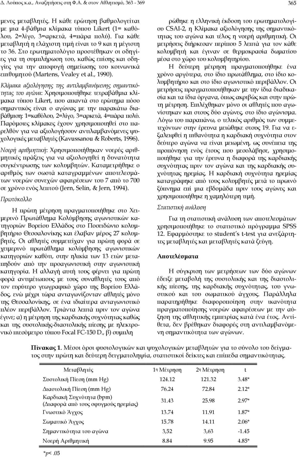 Στο ερωτηματολόγιο προστέθηκαν οι οδηγίες για τη συμπλήρωση του, καθώς επίσης και οδηγίες για την αποφυγή σημείωσης του κοινωνικά επιθυμητού (Martens, Vealey et al., 1990).