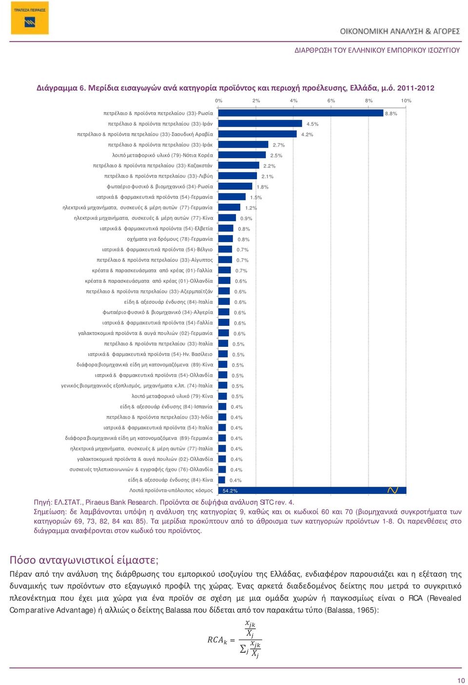 2% πετρέλαιο & προϊόντα πετρελαίου (33)-Ιράκ λοιπό μεταφορικό υλικό (79)-Νότια Κορέα πετρέλαιο & προϊόντα πετρελαίου (33)-Καζακστάν πετρέλαιο & προϊόντα πετρελαίου (33)-Λιβύη φωταέριο φυσικό &