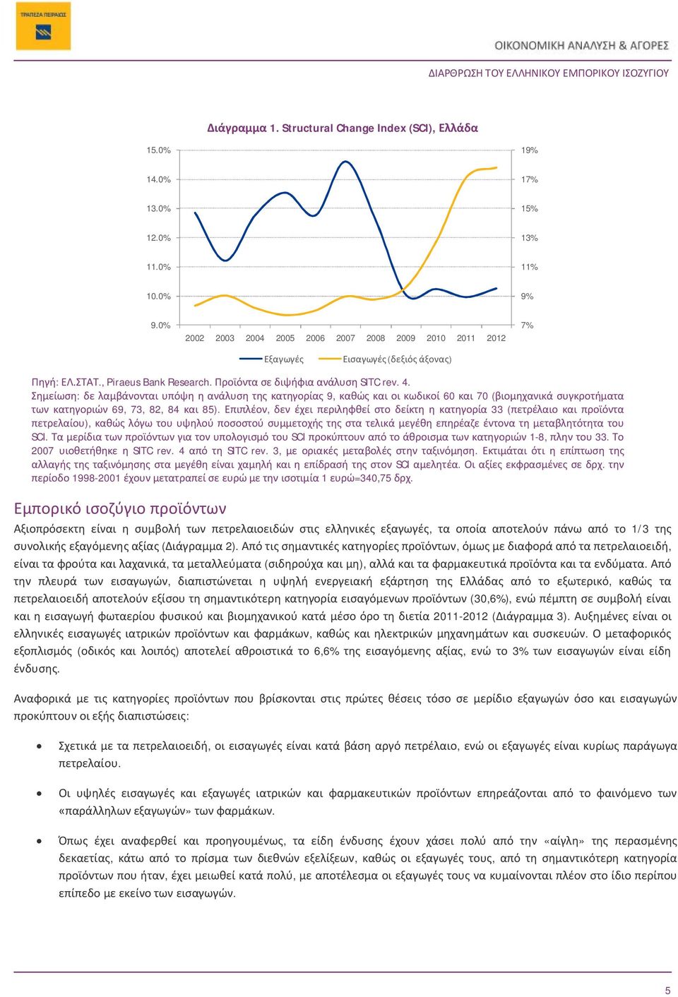 Σημείωση: δε λαμβάνονται υπόψη η ανάλυση της κατηγορίας 9, καθώς και οι κωδικοί 60 και 70 (βιομηχανικά συγκροτήματα των κατηγοριών 69, 73, 82, 84 και 85).