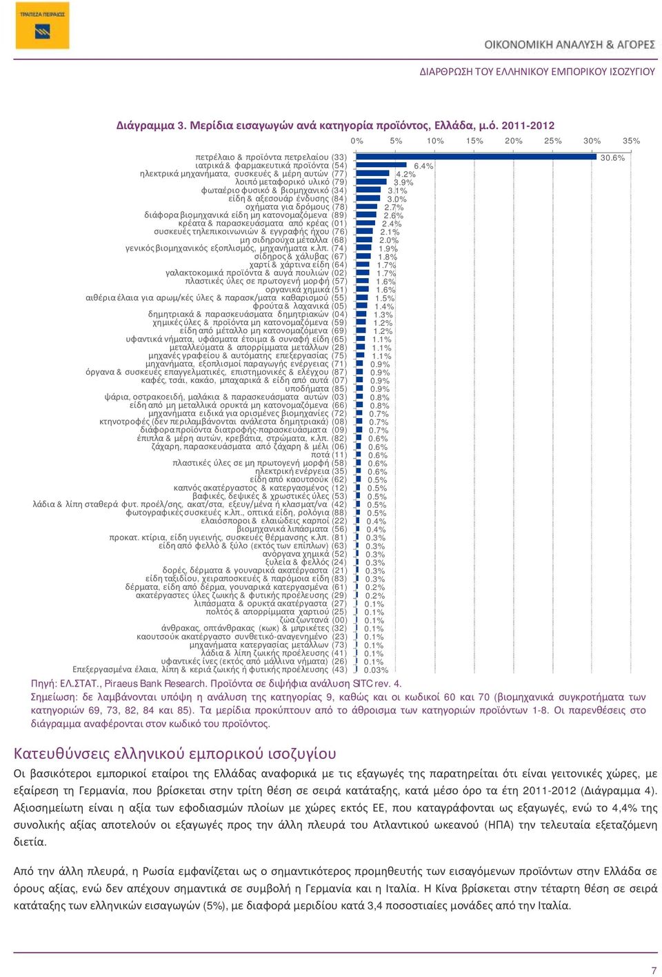 2011-2012 πετρέλαιο & προϊόντα πετρελαίου (33) ιατρικά & φαρμακευτικά προϊόντα (54) ηλεκτρικά μηχανήματα, συσκευές & μέρη αυτών (77) λοιπό μεταφορικό υλικό (79) φωταέριο φυσικό & βιομηχανικό (34)