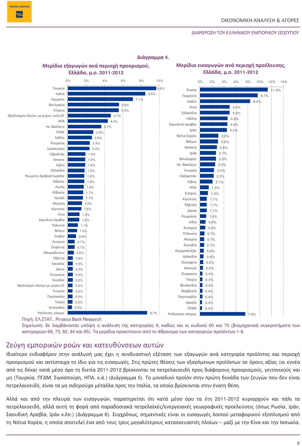 Σλοβενία Μαυροβούνιο Ελβετία Καναδάς Δανία Ουκρανία Σουηδία Εφοδιασμοί πλοίων με χώρες ΕΕ Μερίδια εξαγωγών ανά περιοχή προορισμού, Ελλάδα, μ.ο. 2011-2012 Τυνησία Πορτογαλία Τσεχία Αυστραλία Υπόλοιπος κόσμος 2.