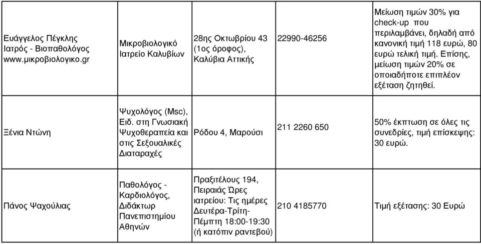 80 ευρώ τελική τιµή. Επίσης, µείωση τιµών 20% σε οποιαδήποτε επιπλέον εξέταση ζητηθεί. Ξένια Ντώνη Ψυχολόγος (Μsc), Ειδ.