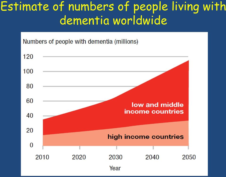 people living