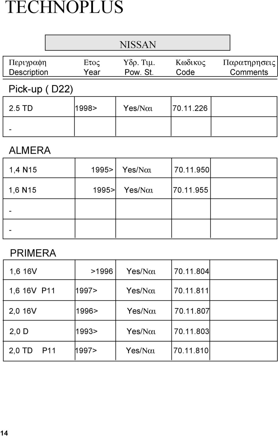 11.807 2,0 D 1993> Yes/Ναι 70.11.803 2,0 TD P11 1997> Yes/Ναι 70.11.810 SERENA - VANETTE 2,3 D >1996 Yes/Ναι 144.