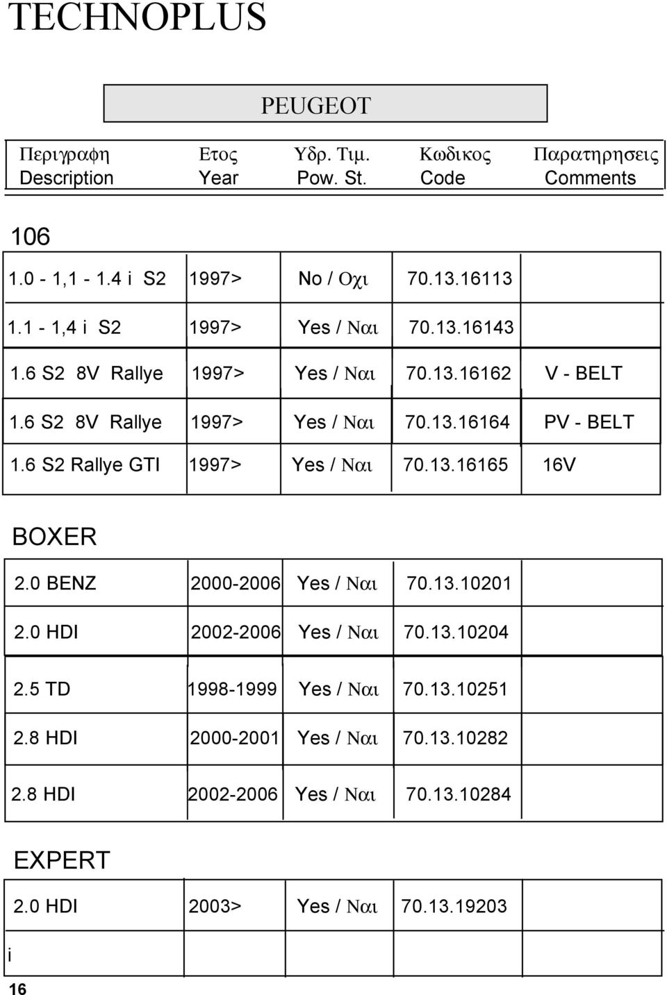 6 S2 Rallye GTI 1997> Yes / Ναι 70.13.16165 16V BOXER 2.0 BENZ 2000-2006 Yes / Ναι 70.13.10201 2.0 HDI 2002-2006 Yes / Ναι 70.
