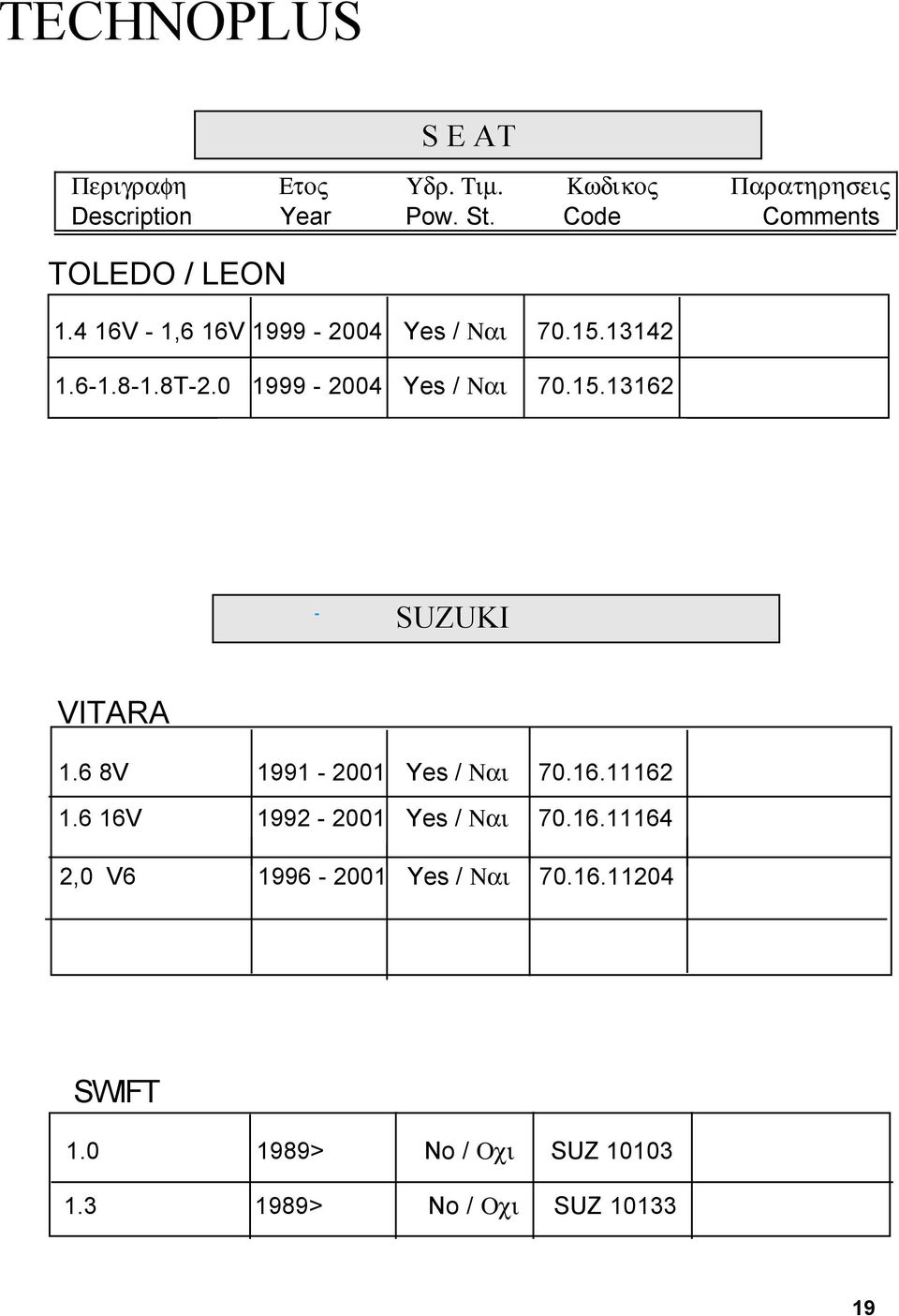 6 8V 1991-2001 Yes / Ναι 70.16.11162 1.6 16V 1992-2001 Yes / Ναι 70.16.11164 2,0 V6 1996-2001 Yes / Ναι 70.