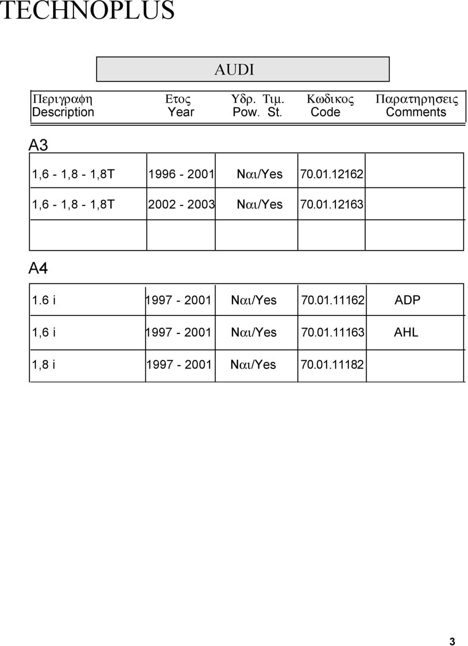 01.12163 A4 1.6 i 1997-2001 Nαι/Yes 70.01.11162 ADP 1,6 i 1997-2001 Nαι/Yes 70.