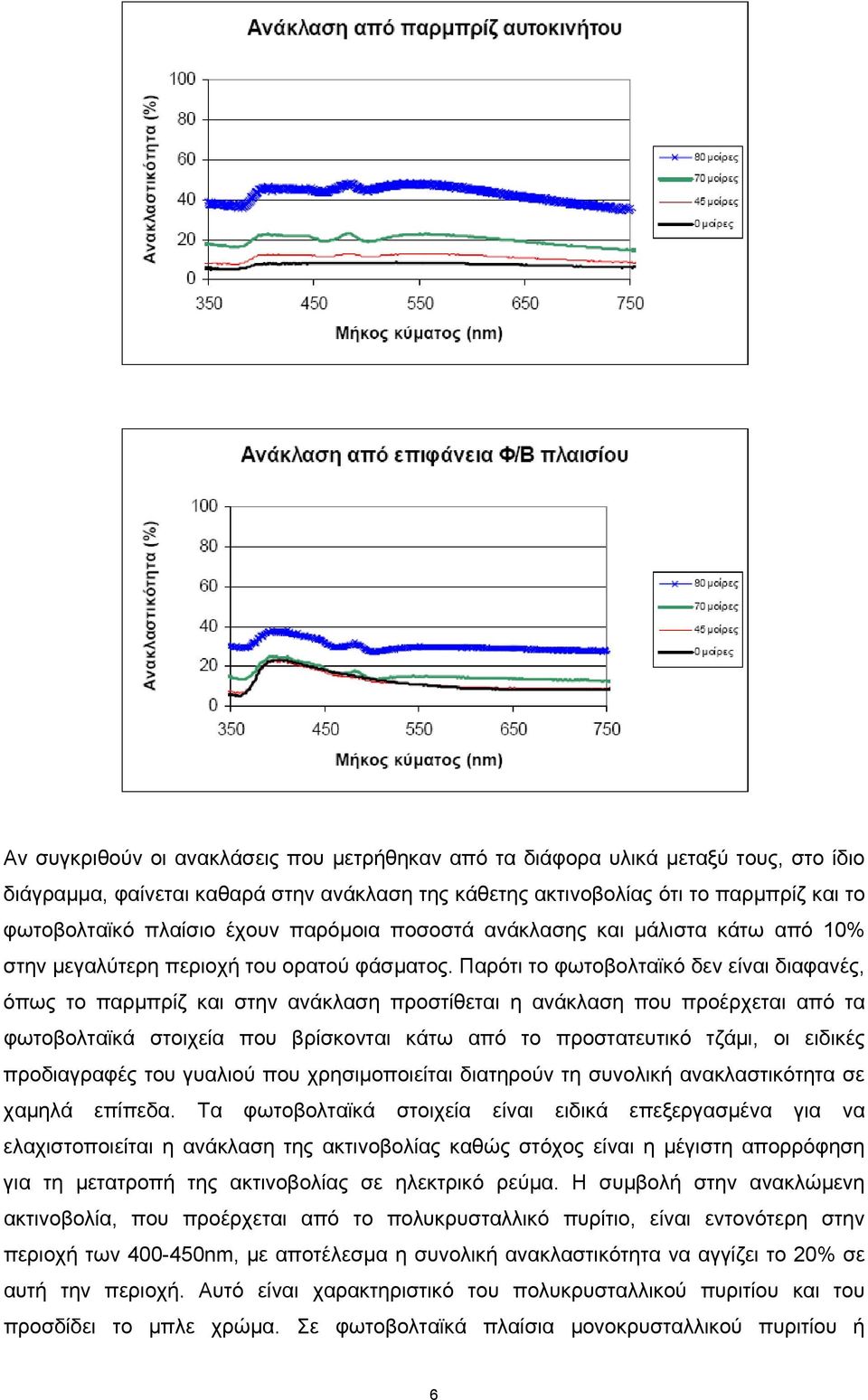 Παρότι το φωτοβολταϊκό δεν είναι διαφανές, όπως το παρμπρίζ και στην ανάκλαση προστίθεται η ανάκλαση που προέρχεται από τα φωτοβολταϊκά στοιχεία που βρίσκονται κάτω από το προστατευτικό τζάμι, οι