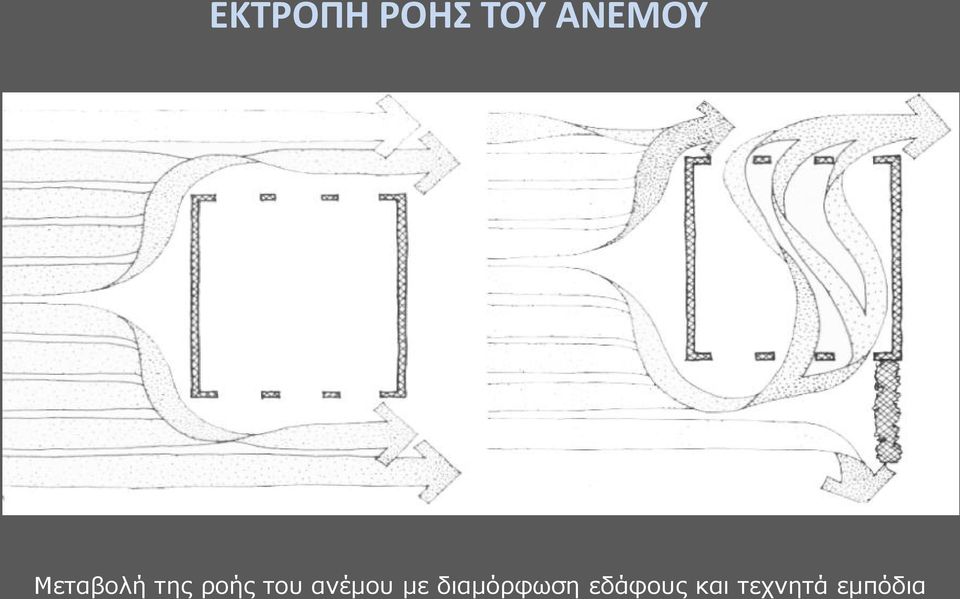 ανέμου με διαμόρφωση