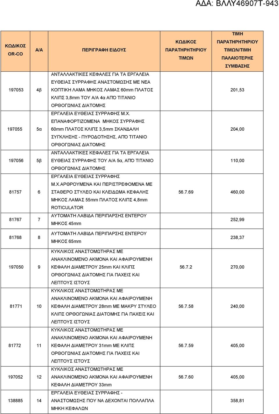 ΑΡΘΡΟΥΜΕΝΑ ΚΑΙ ΠΕΡΙΣΤΡΕΦΟΜΕΝΑ ΜΕ ΣΤΑΘΕΡΟ ΣΤΥΛΕΟ ΚΑΙ ΚΛΕΙ ΩΜΑ ΚΕΦΑΛΗΣ ΜΗΚΟΣ ΛΑΜΑΣ 55mm ΠΛΑΤΟΣ ΚΛΙΠΣ 4,8mm ROTICULATOR ΑΥΤΟΜΑΤΗ ΛΑΒΙ Α ΠΕΡΙΠΑΡΣΗΣ ΕΝΤΕΡΟΥ ΜΗΚΟΣ 45mm ΑΥΤΟΜΑΤΗ ΛΑΒΙ Α ΠΕΡΙΠΑΡΣΗΣ ΕΝΤΕΡΟΥ