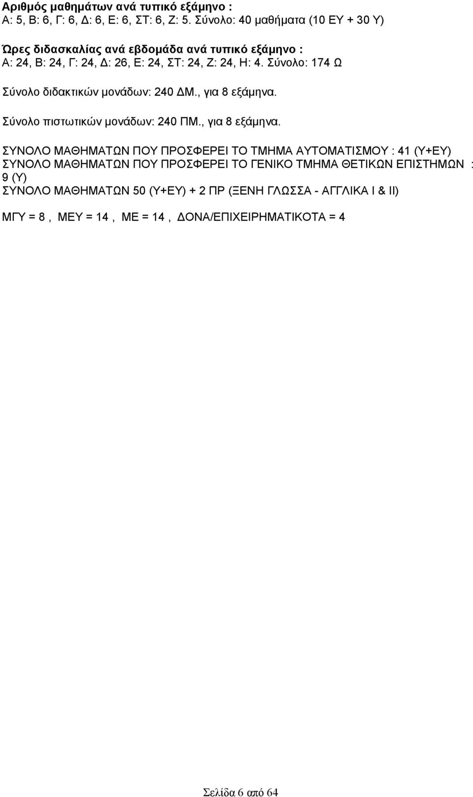 Σύνολο: 174 Ω Σύνολο διδακτικών μονάδων: 240 ΔΜ., για 8 εξάμηνα.