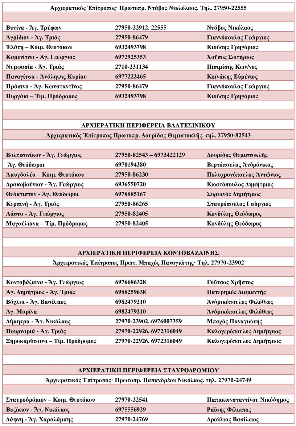 Τριάς 2710-231134 Πισιμίσης Κων/νος Παναγίτσα - Ἀνάληψις Κυρίου 6977222465 Κοϊνάκης Εὐμένιος Πράσινο - Ἅγ. Κωνσταντῖνος 27950-86479 Γιαννόπουλος Γεώργιος Πυργάκι Τίμ.