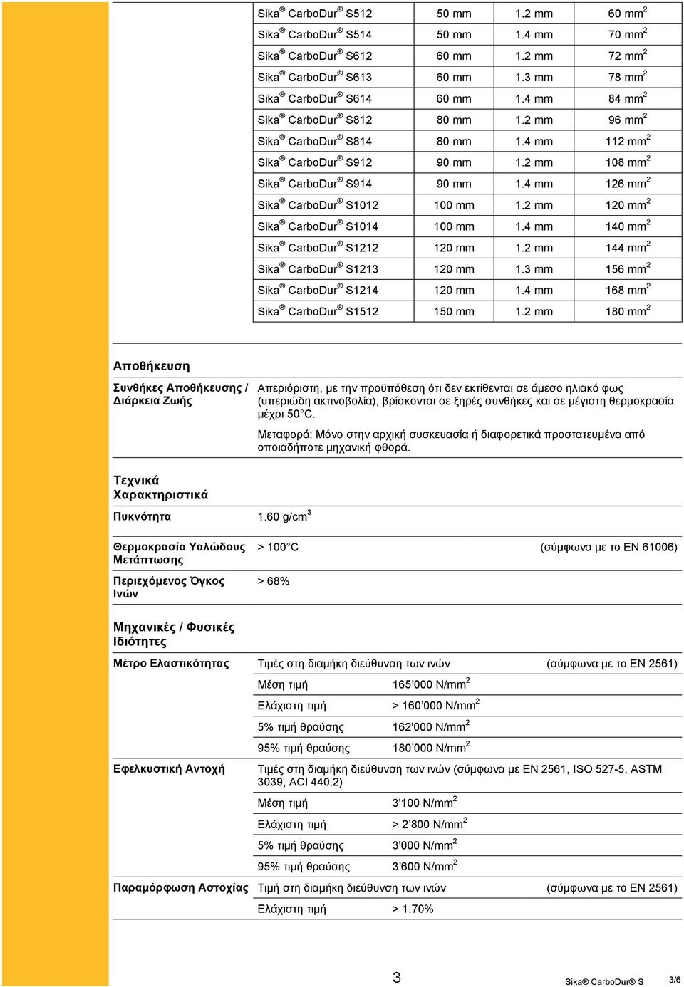 4 mm 126 mm 2 Sika CarboDur S1012 100 mm 1.2 mm 120 mm 2 Sika CarboDur S1014 100 mm 1.4 mm 140 mm 2 Sika CarboDur S1212 120 mm 1.2 mm 144 mm 2 Sika CarboDur S1213 120 mm 1.