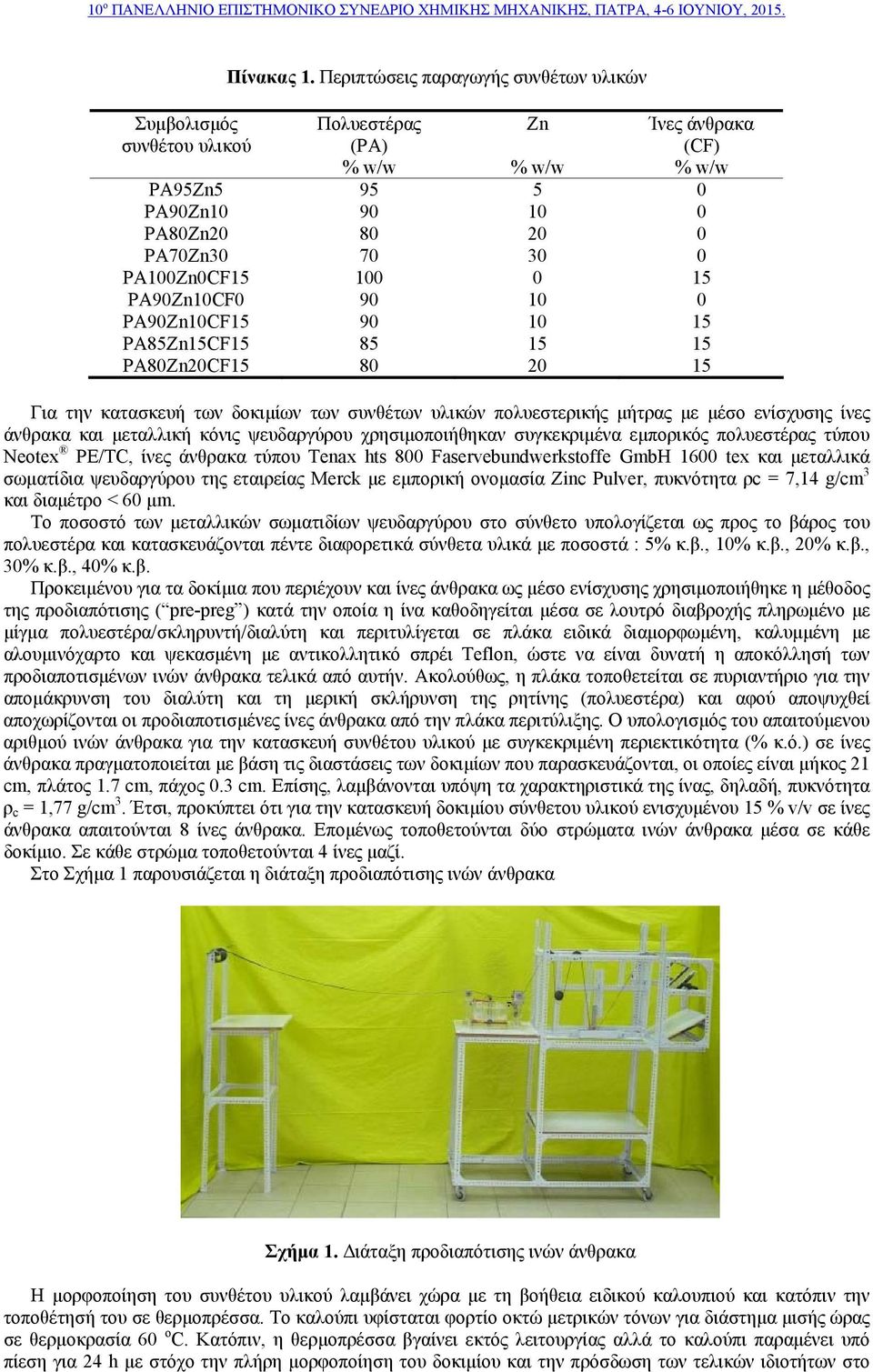 PA100Zn0CF15 100 0 15 PA90Zn10CF0 90 10 0 PA90Zn10CF15 90 10 15 PA85Zn15CF15 85 15 15 PA80Zn20CF15 80 20 15 Για την κατασκευή των δοκιμίων των συνθέτων υλικών πολυεστερικής μήτρας με μέσο ενίσχυσης