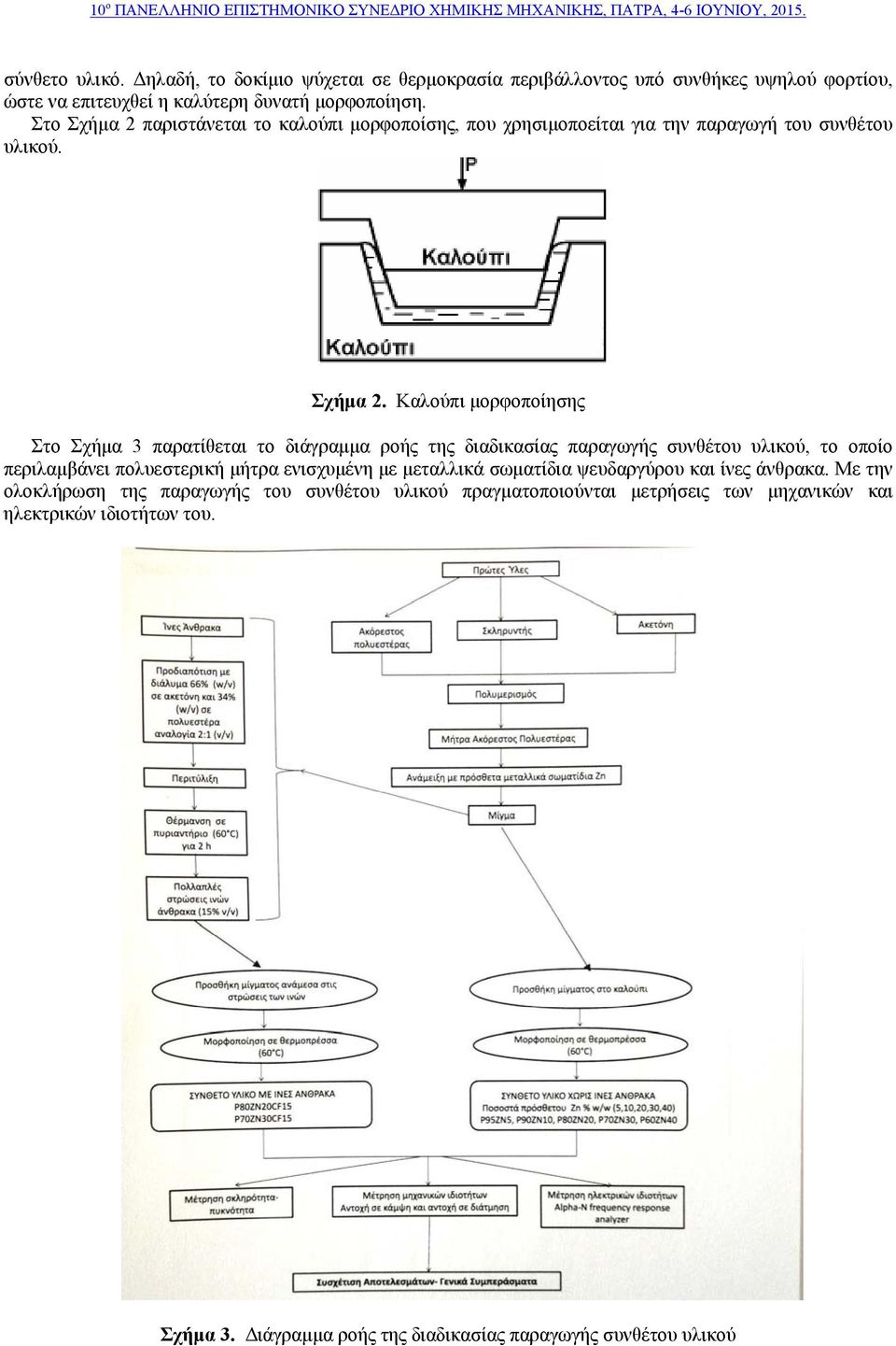 παριστάνεται το καλούπι μορφοποίσης, που χρησιμοποείται για την παραγωγή του συνθέτου υλικού. Σχήμα 2.