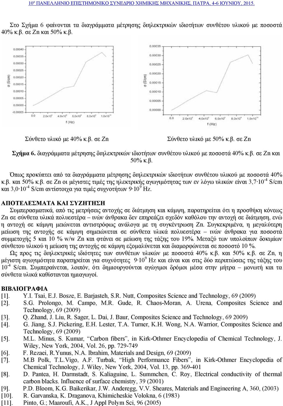 σε Zn και 50% κ.β. Όπως προκύπτει από τα  και 50% κ.β. σε Zn οι μέγιστες τιμές της ηλεκτρικής αγωγιμότητας των εν λόγω υλικών είναι 3,7 10-4 S/cm και 3,0 10-4 S/cm αντίστοιχα για τιμές συχνοτήτων 9 10 9 Hz.