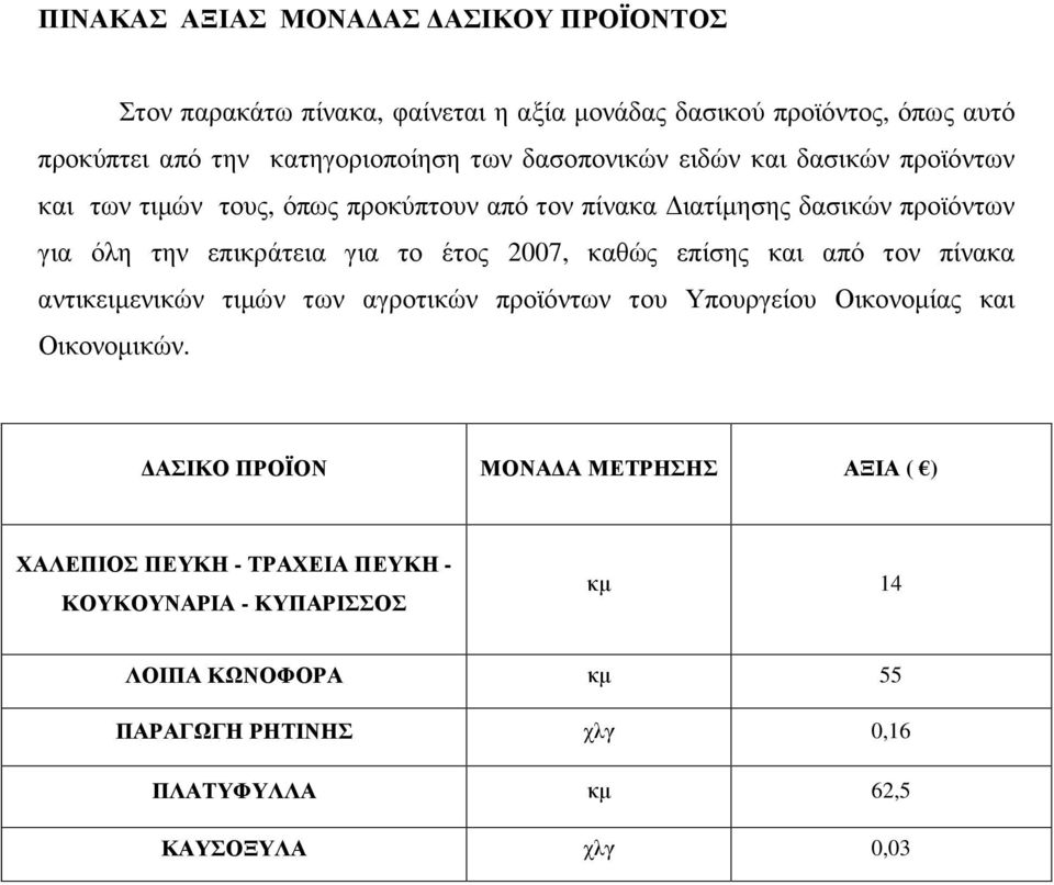 2007, καθώς επίσης και από τον πίνακα αντικειµενικών τιµών των αγροτικών προϊόντων του Υπουργείου Οικονοµίας και Οικονοµικών.