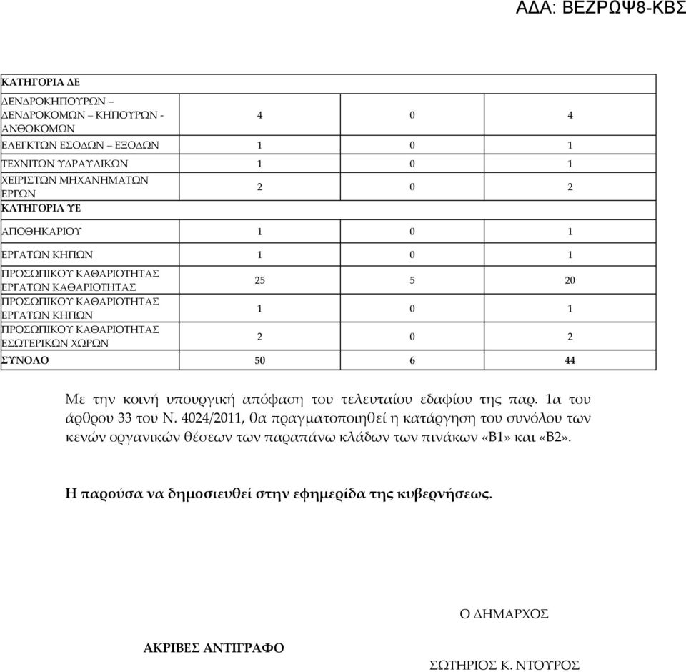 του τελευταίου εδαφίου της παρ. 1α του άρθρου 33 του Ν.