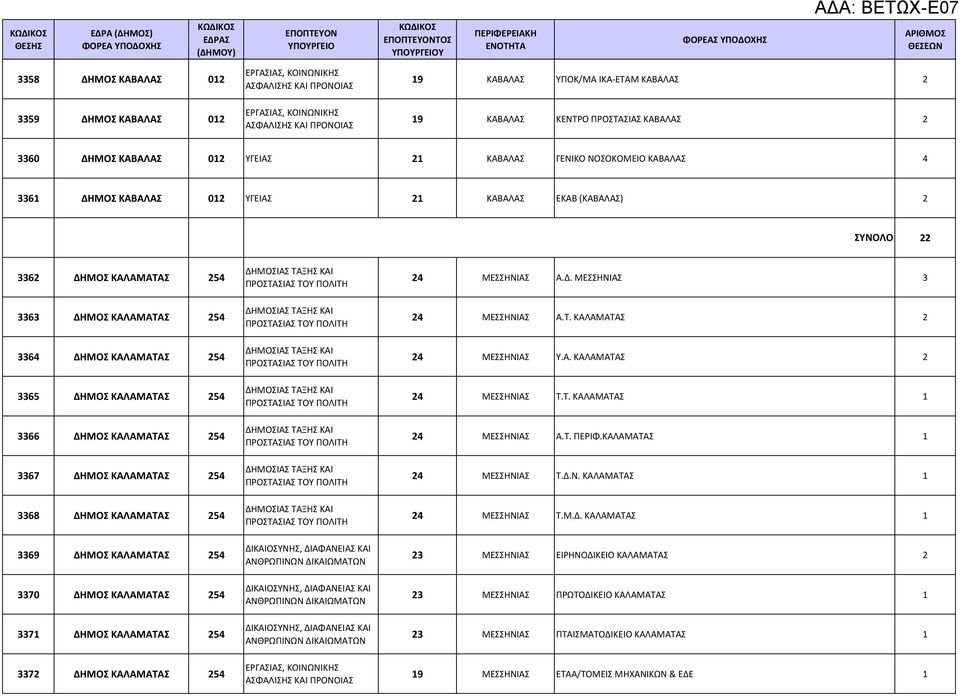 ΚΑΛΑΜΑΤΑΣ 254 3368 ΔΗΜΟΣ ΚΑΛΑΜΑΤΑΣ 254 3369 ΔΗΜΟΣ ΚΑΛΑΜΑΤΑΣ 254 3370 ΔΗΜΟΣ ΚΑΛΑΜΑΤΑΣ 254 3371 ΔΗΜΟΣ ΚΑΛΑΜΑΤΑΣ 254 3372 ΔΗΜΟΣ ΚΑΛΑΜΑΤΑΣ 254 ΜΕΣΣΗΝΙΑΣ Α.Δ. ΜΕΣΣΗΝΙΑΣ 3 ΜΕΣΣΗΝΙΑΣ Α.Τ. ΚΑΛΑΜΑΤΑΣ 2 ΜΕΣΣΗΝΙΑΣ Υ.