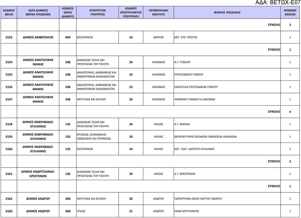 Σ 1 1 3154 ΔΗΜΟΣ ΑΝΑΤΟ