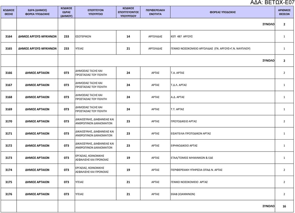 ΑΡΤΑΙΩΝ 073 3168 ΔΗΜΟΣ ΑΡΤΑΙΩΝ 073 3169 ΔΗΜΟΣ ΑΡΤΑΙΩΝ 073 3170 ΔΗΜΟΣ ΑΡΤΑΙΩΝ 073 3171 ΔΗΜΟΣ ΑΡΤΑΙΩΝ 073 3172 ΔΗΜΟΣ ΑΡΤΑΙΩΝ 073 3173 ΔΗΜΟΣ ΑΡΤΑΙΩΝ 073 3174 ΔΗΜΟΣ ΑΡΤΑΙΩΝ 073 ΑΡΤΑΣ Τ.Α. ΑΡΤΑΣ 2 ΑΡΤΑΣ Τ.