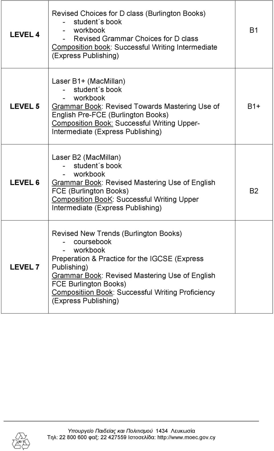 Grammar Book: Revised Mastering Use of English FCE (Burlington Books) Composition BooK: Successful Writing Upper Intermediate (Express Publishing) B2 LEVEL 7 Revised New Trends (Burlington Books) -