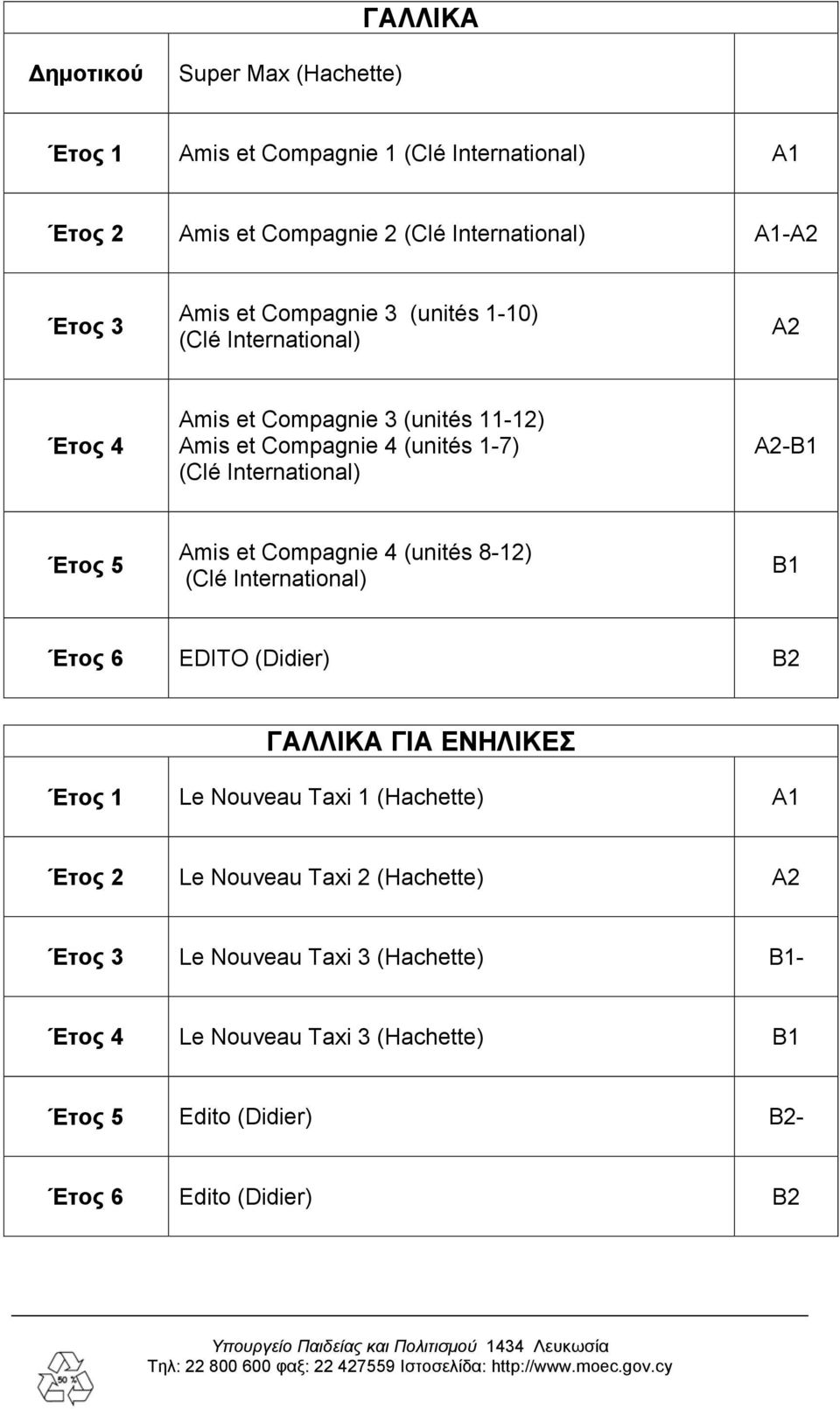 5 Amis et Compagnie 4 (unités 8-12) (Clé International) B1 Έτος 6 EDITO (Didier) B2 ΓΑΛΛΙΚΑ ΓΙΑ ΕΝΗΛΙΚΕΣ Έτος 1 Le Nouveau Taxi 1 (Hachette) A1 Έτος 2 Le