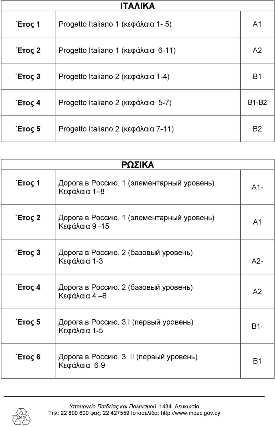 1 (элементарный уровень) Κεφάλαια 1 8 Α1- Έτος 2 Дорога в Россию. 1 (элементарный уровень) Κεφάλαια 9-15 Α1 Έτος 3 Дорога в Россию.