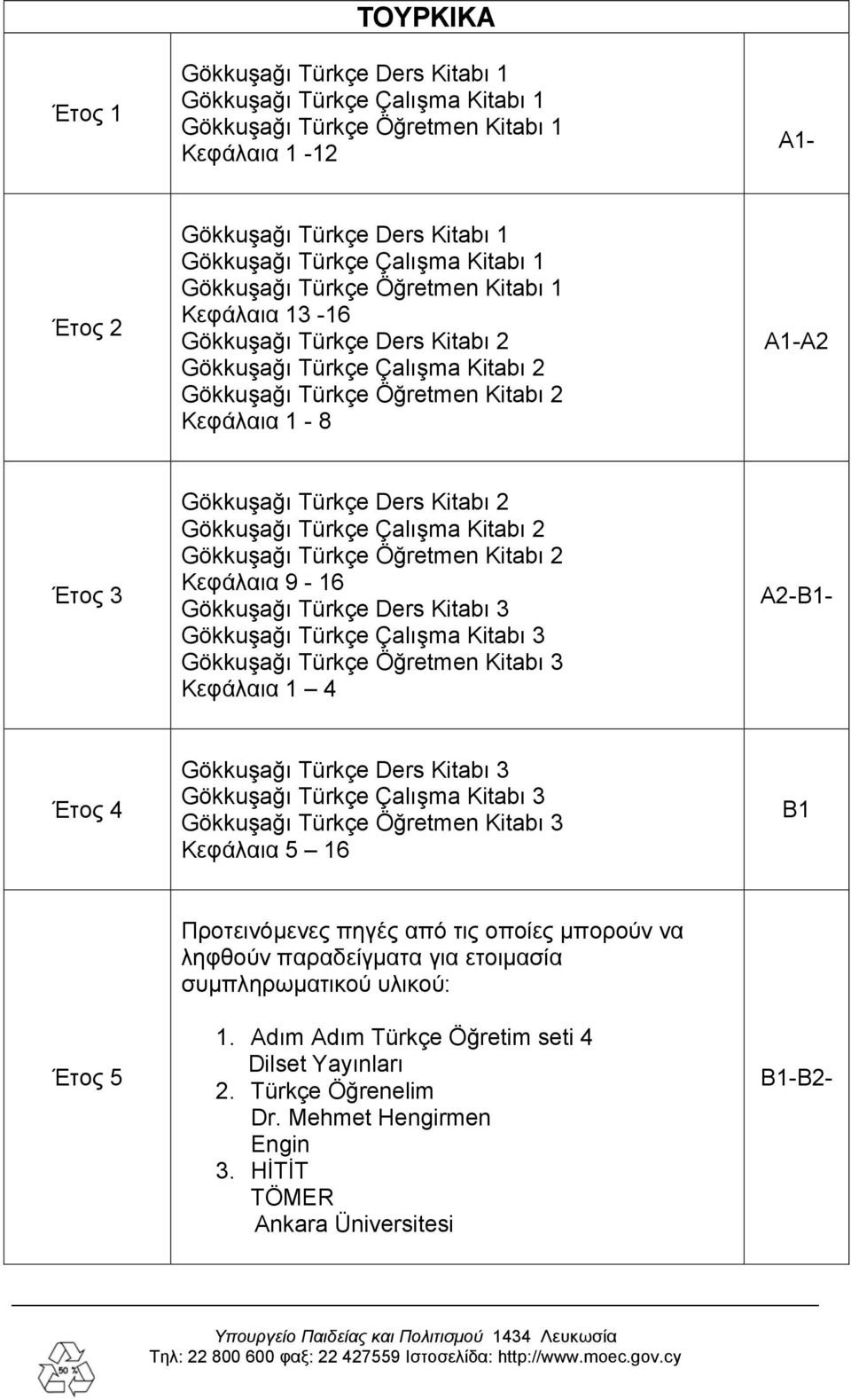 Türkçe Ders Kitabı 2 Gökkuşağı Türkçe Çalışma Kitabı 2 Gökkuşağı Türkçe Öğretmen Kitabı 2 Κεφάλαια 9-16 Gökkuşağı Türkçe Ders Kitabı 3 Gökkuşağı Türkçe Çalışma Kitabı 3 Gökkuşağı Türkçe Öğretmen