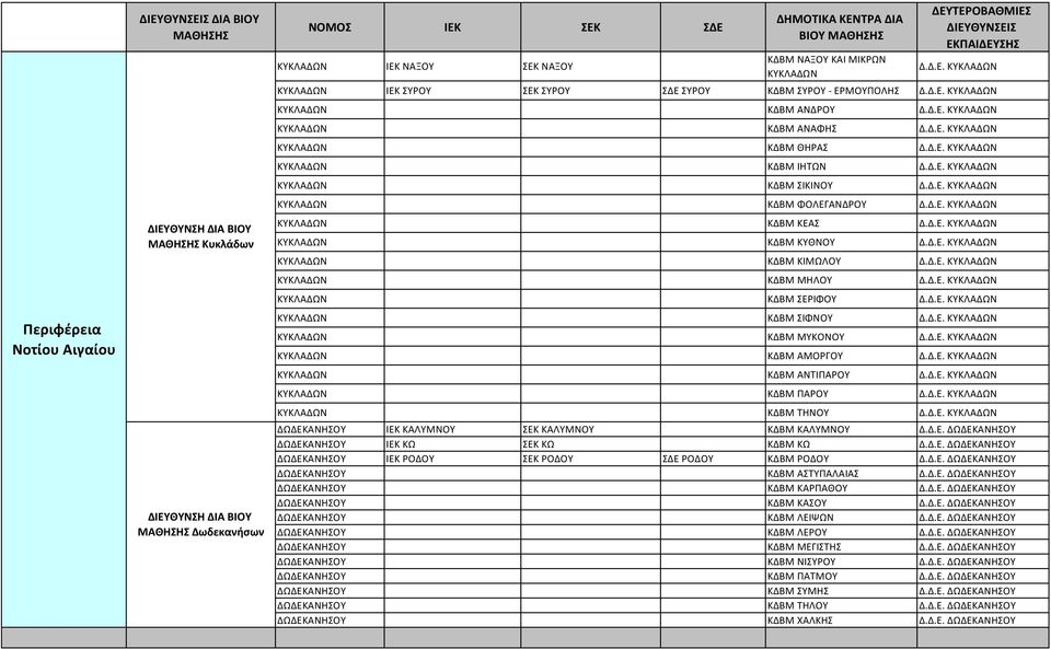 Δ.Ε. ΚΥΚΛΑΔΩΝ ΚΥΚΛΑΔΩΝ ΚΔΒΜ ΚΥΘΝΟΥ Δ.Δ.Ε. ΚΥΚΛΑΔΩΝ ΚΥΚΛΑΔΩΝ ΚΔΒΜ ΚΙΜΩΛΟΥ Δ.Δ.Ε. ΚΥΚΛΑΔΩΝ ΚΥΚΛΑΔΩΝ ΚΔΒΜ ΜΗΛΟΥ Δ.Δ.Ε. ΚΥΚΛΑΔΩΝ ΚΥΚΛΑΔΩΝ ΚΔΒΜ ΣΕΡΙΦΟΥ Δ.Δ.Ε. ΚΥΚΛΑΔΩΝ ΚΥΚΛΑΔΩΝ ΚΔΒΜ ΣΙΦΝΟΥ Δ.Δ.Ε. ΚΥΚΛΑΔΩΝ ΚΥΚΛΑΔΩΝ ΚΔΒΜ ΜΥΚΟΝΟΥ Δ.