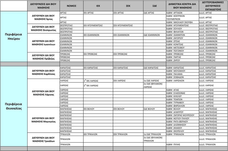 Δ.Ε. ΙΩΑΝΝΙΝΩΝ ΙΩΑΝΝΙΝΩΝ ΚΔΒΜ ΖΙΤΣΑΣ Δ.Δ.Ε. ΙΩΑΝΝΙΝΩΝ ΙΩΑΝΝΙΝΩΝ ΚΔΒΜ ΚΟΝΙΤΣΑΣ Δ.Δ.Ε. ΙΩΑΝΝΙΝΩΝ ΙΩΑΝΝΙΝΩΝ ΚΔΒΜ ΜΕΤΣΟΒΟΥ Δ.Δ.Ε. ΙΩΑΝΝΙΝΩΝ ΙΩΑΝΝΙΝΩΝ ΚΔΒΜ ΠΩΓΩΝΙΟΥ Δ.Δ.Ε. ΙΩΑΝΝΙΝΩΝ ΠΡΕΒΕΖΑΣ ΙΕΚ ΠΡΕΒΕΖΑΣ ΣΕΚ ΠΡΕΒΕΖΑΣ ΚΔΒΜ ΠΡΕΒΕΖΑΣ Δ.