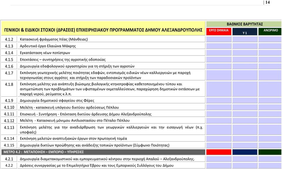 βιώσιμης βιολογικής κτηνοτροφίας καθετοποιημένου τύπου και αντιμετώπιση των προβλημάτων των υφισταμένων εκμεταλλεύσεων, παραχώρηση δημοτικών εκτάσεων με παροχή νερού, ρεύματος κ.λ.π. 4.1.