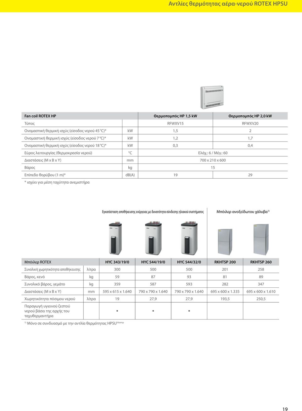 : 60 Διαστάσεις (Μ x Β x Υ) mm 700 x 210 x 600 Βάρος kg 15 Επίπεδο θορύβου (1 m)* db(a) 19 29 * ισχύει για μέση ταχύτητα ανεμιστήρα Εγκατάσταση αποθήκευσης ενέργειας με δυνατότητα σύνδεσης ηλιακού