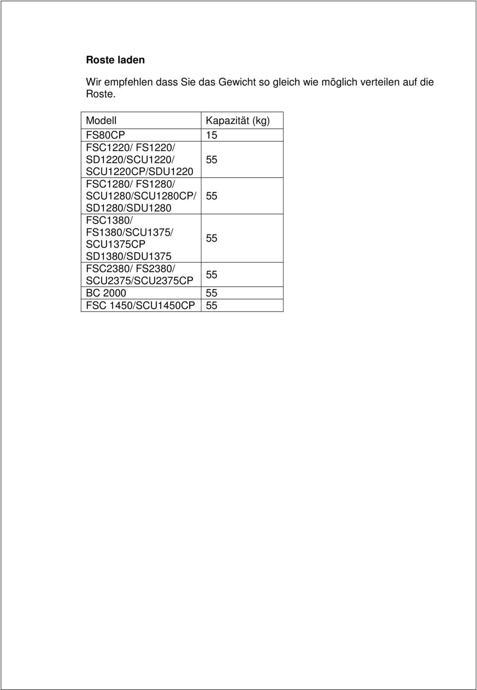 Modell Kapazität (kg) FS80CP 15 FSC1220/ FS1220/ SD1220/SCU1220/ 55 SCU1220CP/SDU1220