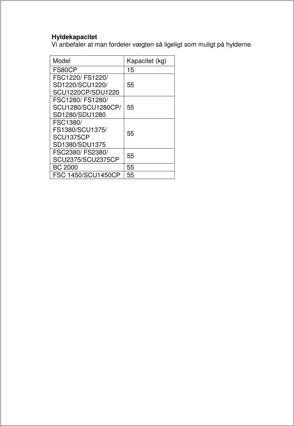 FSC1280/ FS1280/ SCU1280/SCU1280CP/ 55 SD1280/SDU1280 FSC1380/ FS1380/SCU1375/ 55