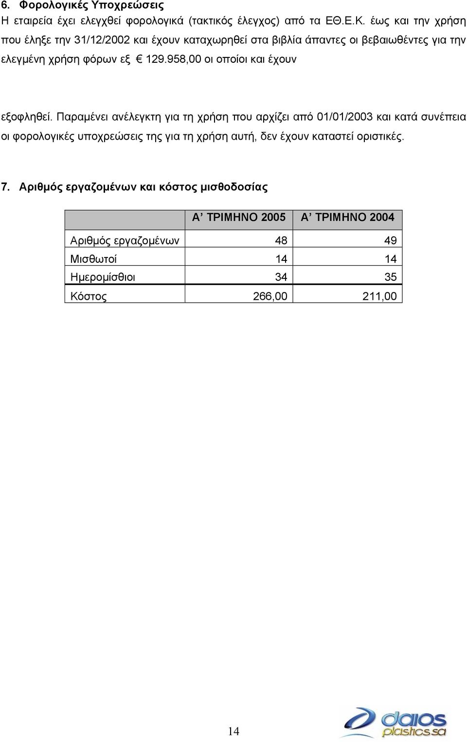 958,00 οι οποίοι και έχουν εξοφληθεί.