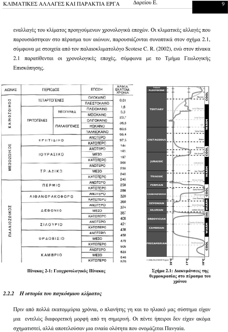 Πίνακας 2-1: Γεωχρονολογικός Πίνακας Σχήµα 2.1: ιακυµάνσεις της θερµοκρασίας στο πέρασµα του χρόνου 2.2.2 Η ιστορία του παγκόσµιου κλίµατος Πριν από πολλά εκατοµµύρια χρόνια, ο πλανήτης γη και το ηλιακό µας σύστηµα είχαν µια εντελώς διαφορετική µορφή από τη σηµερινή.
