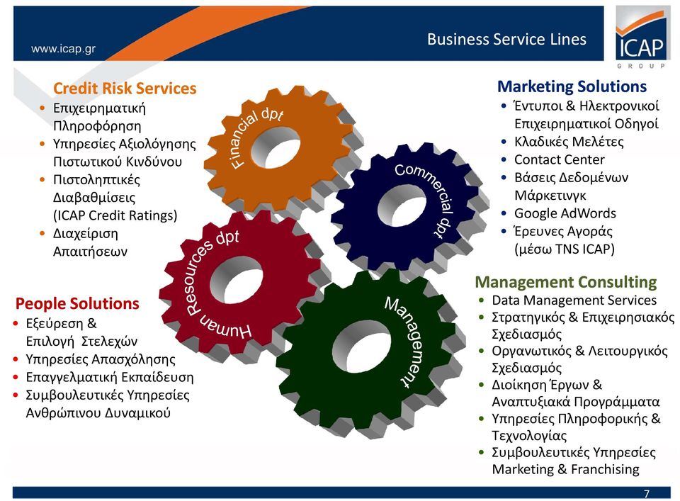 Επιχειρηματικοί Οδηγοί Κλαδικές Μελέτες Contact Center Βάσεις Δεδομένων Μάρκετινγκ Google AdWords Έρευνες Αγοράς (μέσω TNS ICAP) Management Consulting Data Management Services