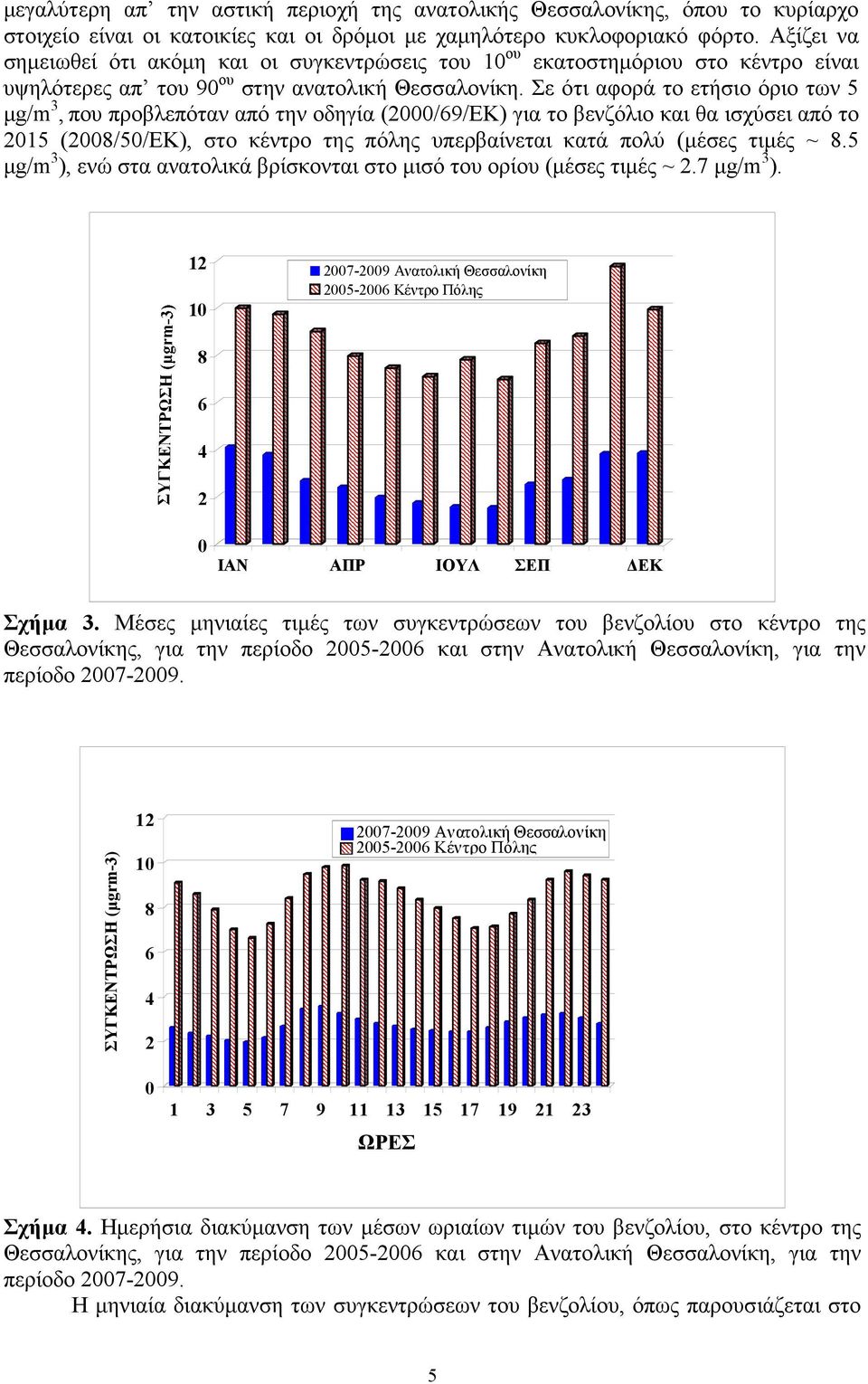 Σε ότι αφορά το ετήσιο όριο των 5 µg/m 3, που προβλεπόταν από την οδηγία (2/69/ΕΚ) για το βενζόλιο και θα ισχύσει από το 215 (28/5/ΕΚ), στο κέντρο της πόλης υπερβαίνεται κατά πολύ (µέσες τιµές ~ 8.