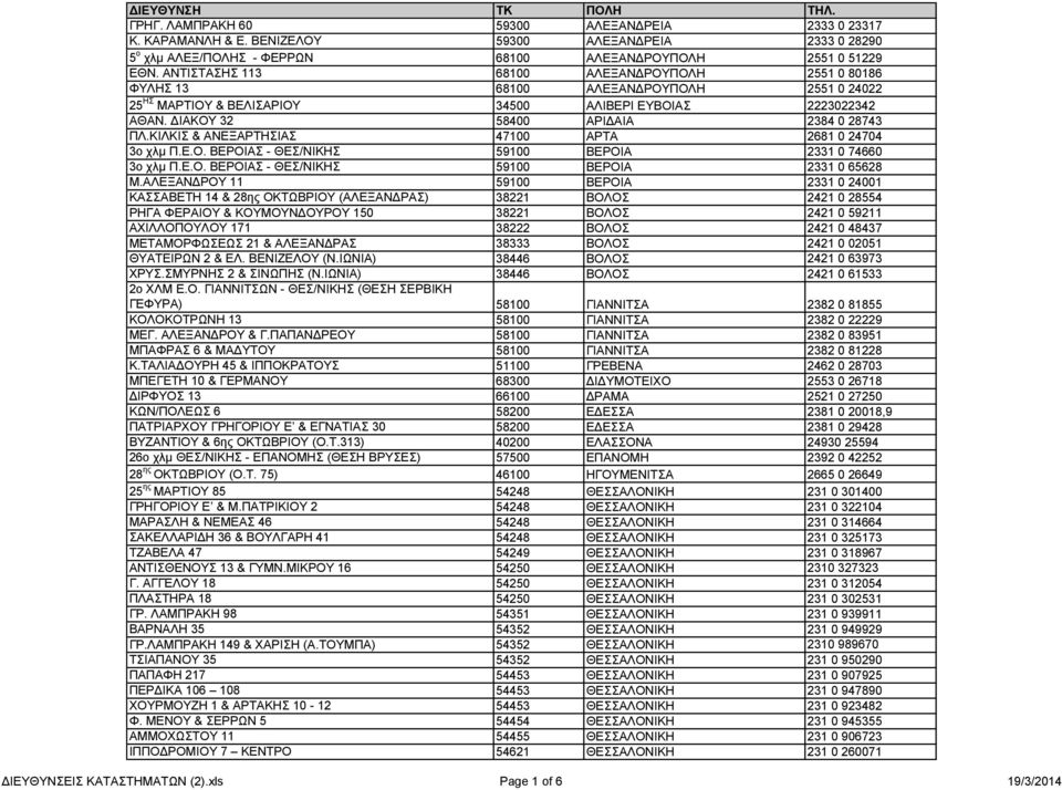 ΚΙΛΚΙΣ & ΑΝΕΞΑΡΤΗΣΙΑΣ 47100 ΑΡΤΑ 2681 0 24704 3ο χλμ Π.Ε.Ο. ΒΕΡΟΙΑΣ - ΘΕΣ/ΝΙΚΗΣ 59100 ΒΕΡΟΙΑ 2331 0 74660 3ο χλμ Π.Ε.Ο. ΒΕΡΟΙΑΣ - ΘΕΣ/ΝΙΚΗΣ 59100 ΒΕΡΟΙΑ 2331 0 65628 Μ.