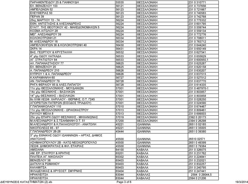 ΘΕΣΣΑΛΟΝΙΚΗ 231 0 775332 ΕΘΝ. ΑΝΤΙΣΤΑΣΗΣ & ΑΛΕΞΑΝΔΡΕΙΑΣ 56224 ΘΕΣΣΑΛΟΝΙΚΗ 231 0 601795 ΕΥΑΓΓ.