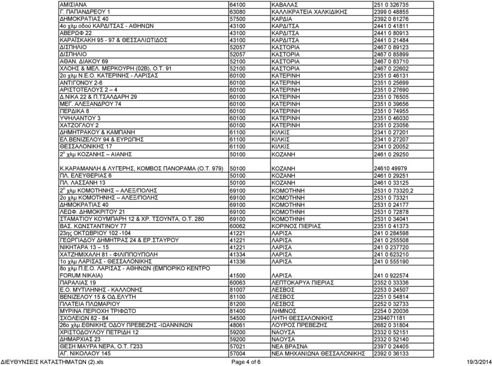 ΚΑΡΑΪΣΚΑΚΗ 95-97 & ΘΕΣΣΑΛΙΩΤΙΔΟΣ 43100 ΚΑΡΔΙΤΣΑ 2441 0 21484 ΔΙΣΠΗΛΙΟ 52057 ΚΑΣΤΟΡΙΑ 2467 0 89123 ΔΙΣΠΗΛΙΟ 52057 ΚΑΣΤΟΡΙΑ 2467 0 85899 ΑΘΑΝ. ΔΙΑΚΟΥ 69 52100 ΚΑΣΤΟΡΙΑ 2467 0 83710 ΧΛΟΗΣ & ΜΕΛ.